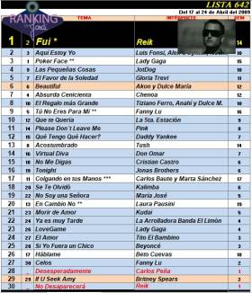 Ranking 642 de 2009